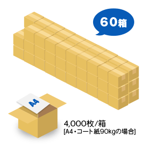 24万部のチラシはダンボール60箱くらい