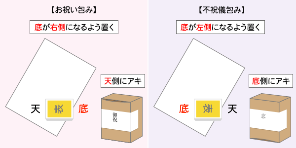 斜め包みのお祝い包みと不祝儀包み