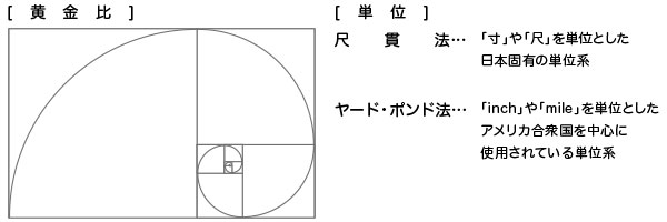 黄金比と単位について