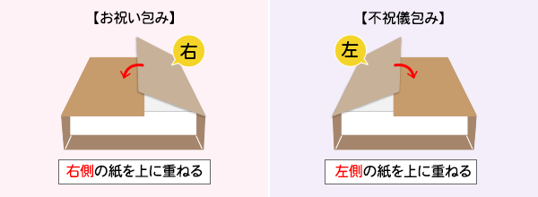 知っておいて損はない 包装紙 の豆知識 あれやこれやをご紹介 印刷の現場から 印刷 プリントのネット通販waveのブログ