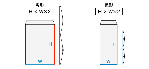 長さ（縦）の寸法が幅（横）の倍数よりも短いと角形