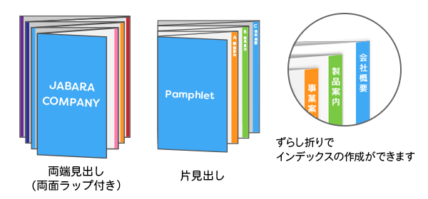 片見出しタイプと両面ラップ付き