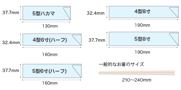 WAVEの箸袋印刷のサイズ