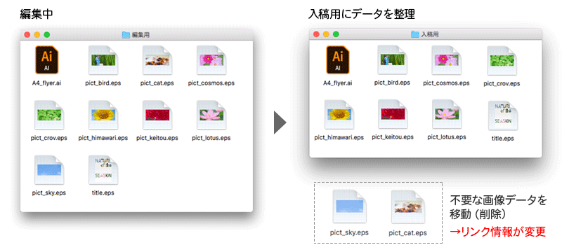 不要な画像ファイルをフォルダ内から移動させたためリンク切れ