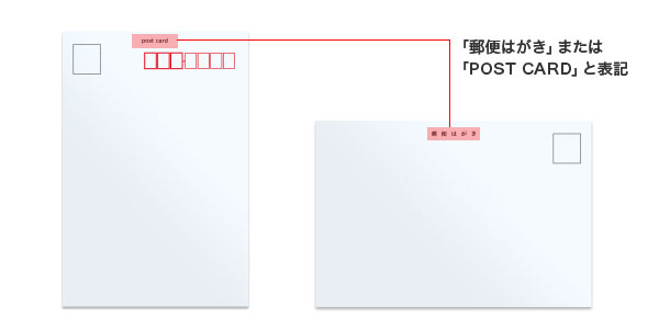 必ず「郵便はがき」の表記を入れる