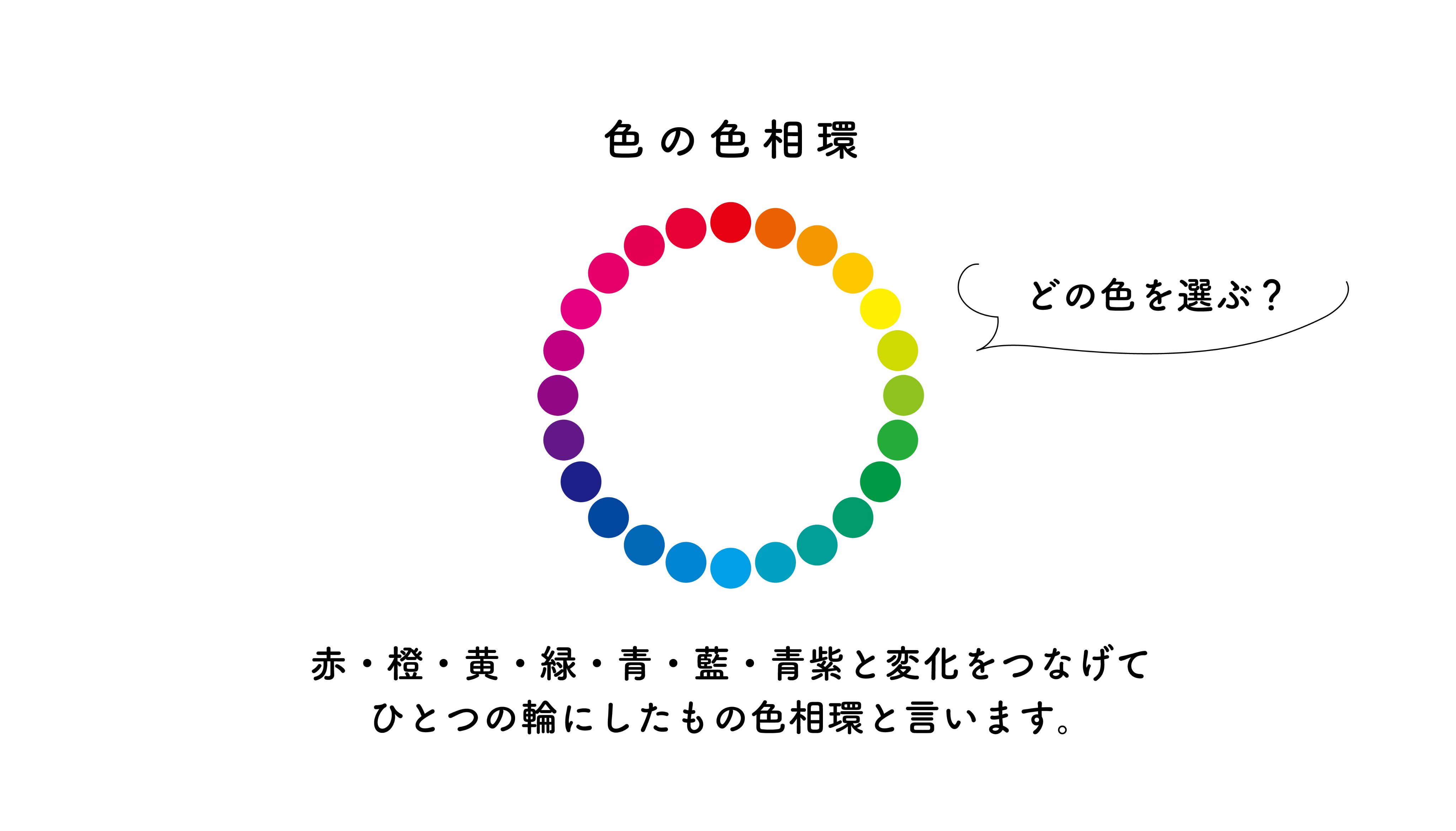 デザインの知識　色の選び方・色相環