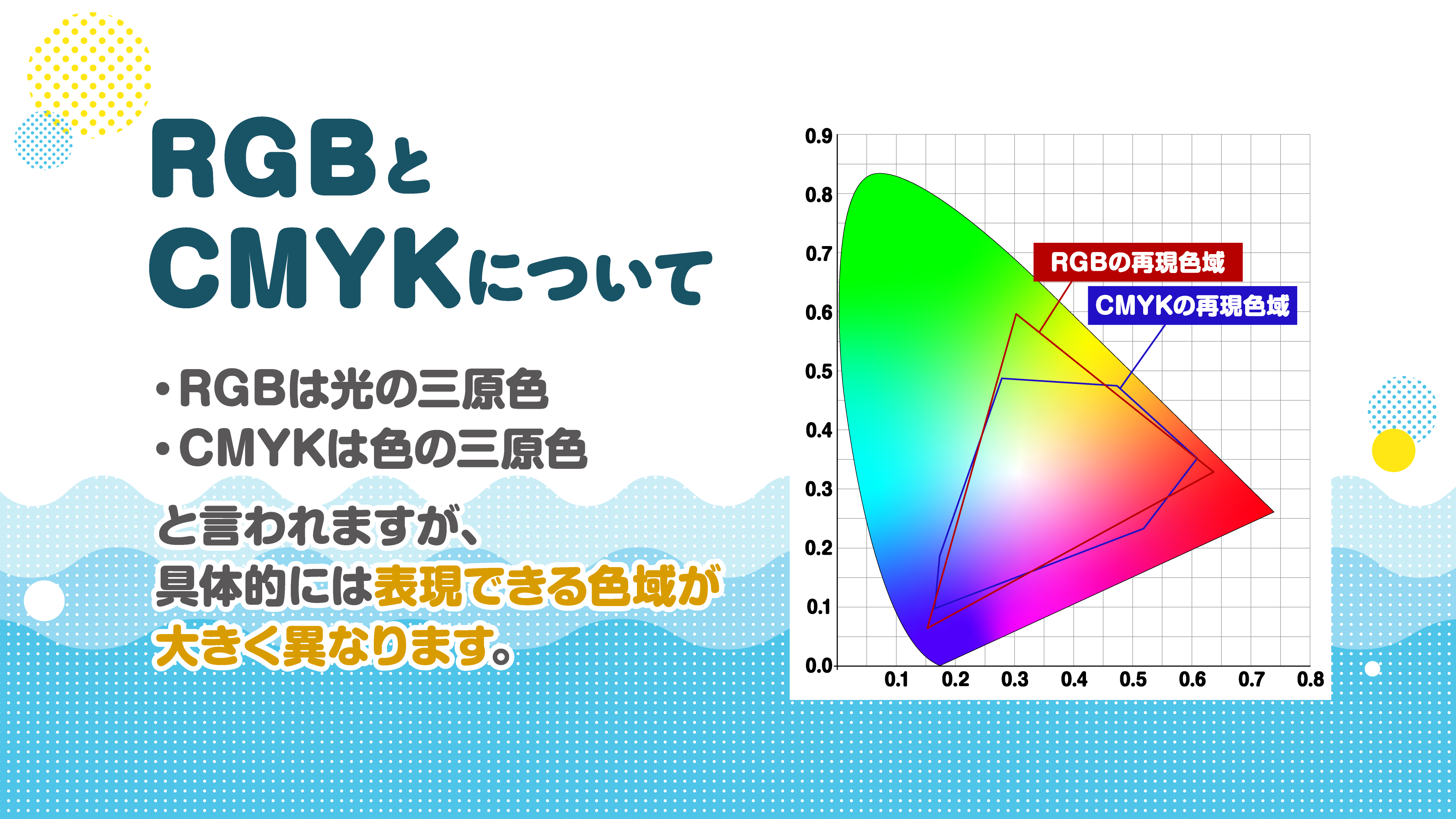 👨‍🏫デザインの知識　光の三原色RGB&色の三原色CMYK